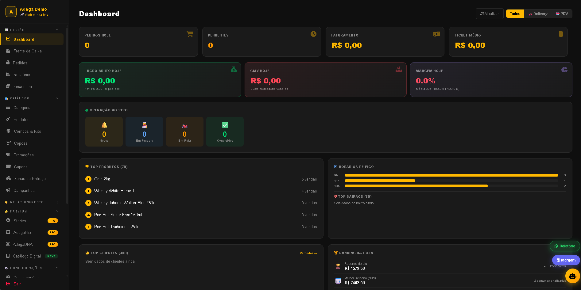 Dashboard AdegaApp